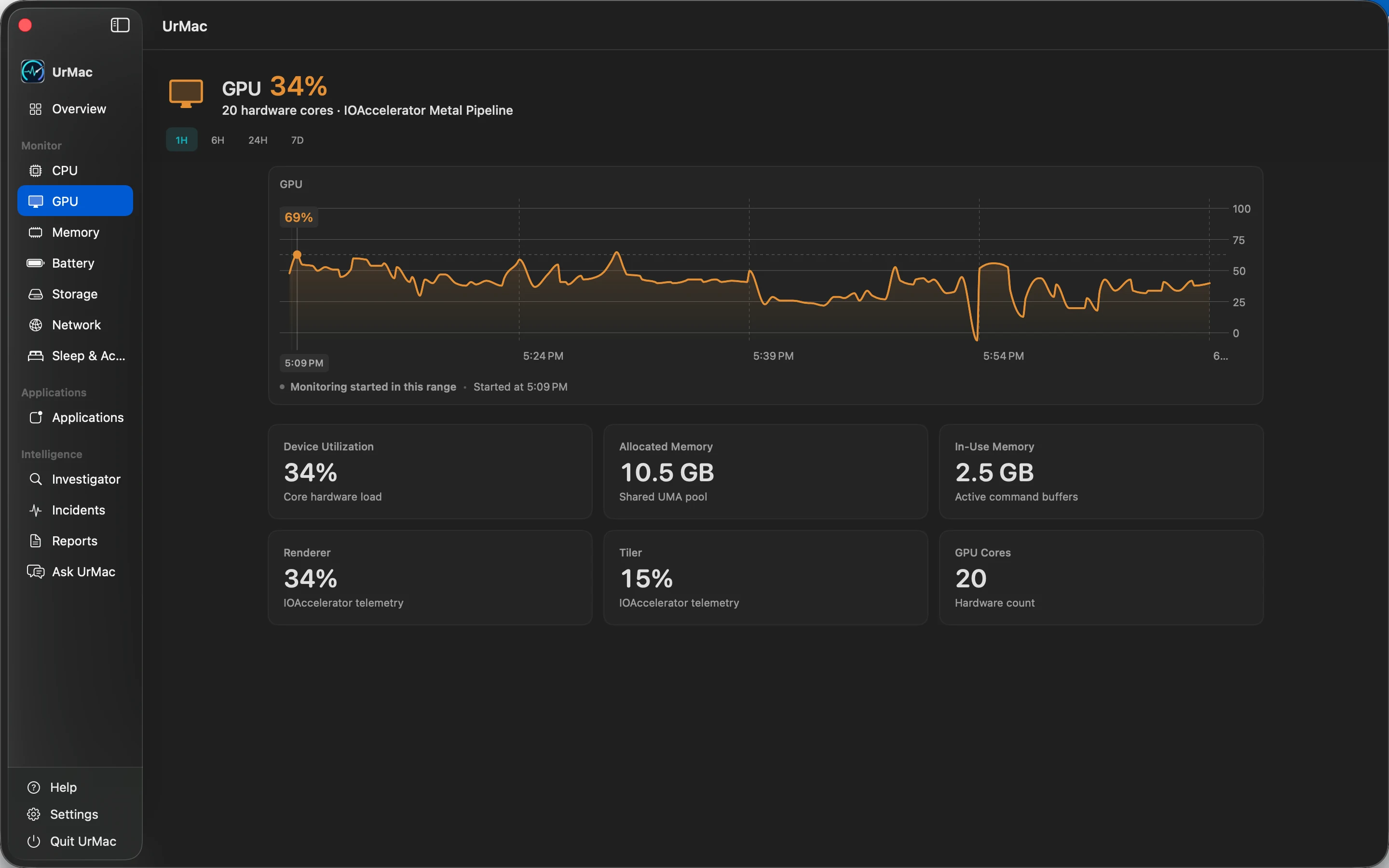 UrMac GPU view with utilization history and graphics hardware details